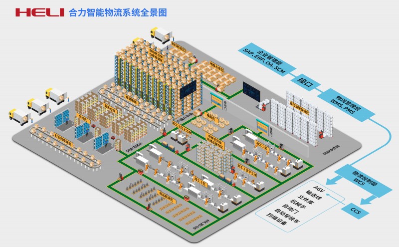 合力合力智能物流系统